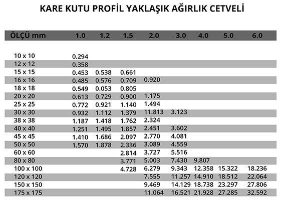 İnoks Lazer Teknik Bilgiler